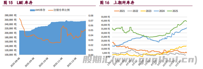 有色金属集体反弹 沪镍价格涨势明显