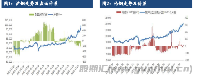 受宏观情绪面推动 沪铜期价探底回升