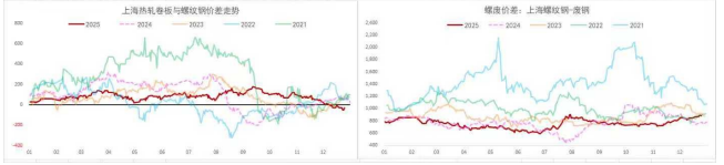 基本面季节性走弱 螺纹铁矿上行驱动不强