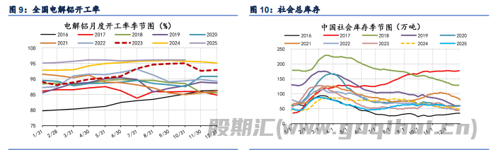 政策引发情绪驱动 铝价呈现小幅反弹