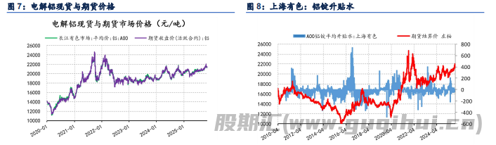 政策引发情绪驱动 铝价呈现小幅反弹