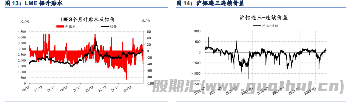 政策引发情绪驱动 铝价呈现小幅反弹