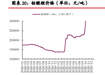 正极厂检修背景之下 碳酸锂基本面边际转弱