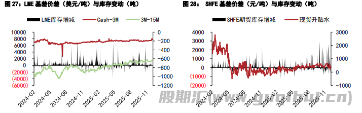 沪锡跟随市场风偏波动 沪镍价格延续震荡偏强