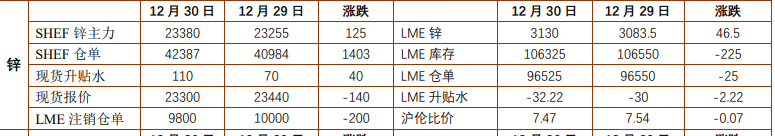 市场交投热情减退 铝锌价格区间震荡