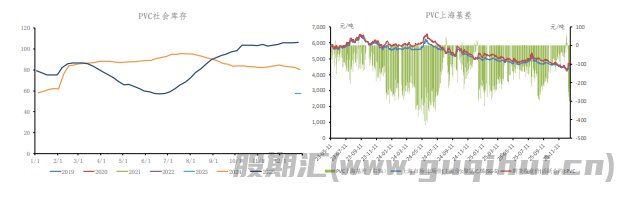 社会库存基本稳定 PVC期价震荡运行为主