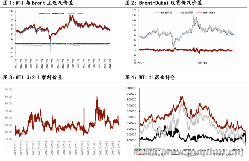 美国可能解除对委制裁前景下 国际油价大幅下跌