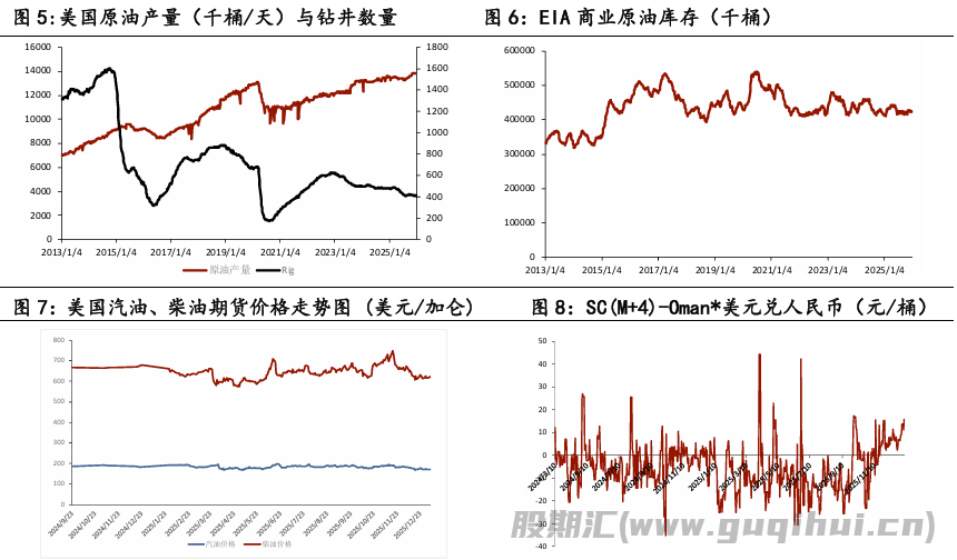 美国可能解除对委制裁前景下 国际油价大幅下跌