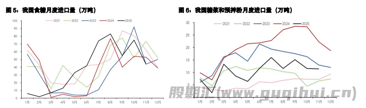 白糖供应压力逐步减少 鸡蛋节偏前备货情绪仍在