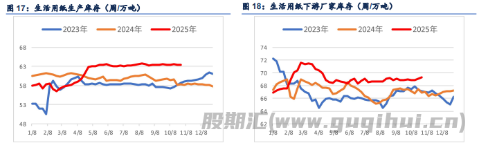 政策预期利多驱动 纸浆下方支撑较强