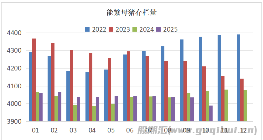 天气转冷及节日季到来 生猪价格呈现回暖迹象