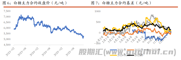 棉花价格仍有上行驱动 白糖期价区间上沿攀升