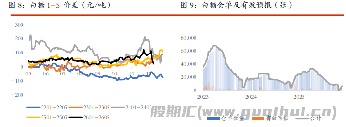 棉花价格仍有上行驱动 白糖期价区间上沿攀升