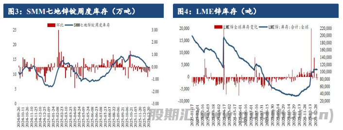 有色金属板块情绪亢奋 沪锌价格重心上移