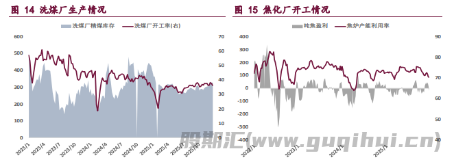 下游复产和冬储带来支撑 双焦期价维持震荡运行
