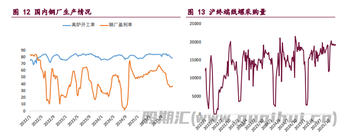下游复产和冬储带来支撑 双焦期价维持震荡运行