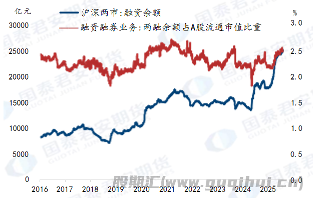 沪指破前高，“春季行情”需关注哪些方面？