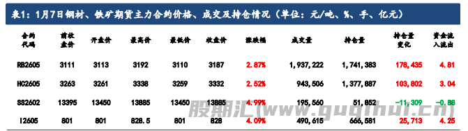 节前补库需求带来一定提振 铁矿石价格短期震荡偏强