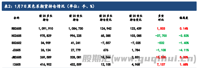 节前补库需求带来一定提振 铁矿石价格短期震荡偏强
