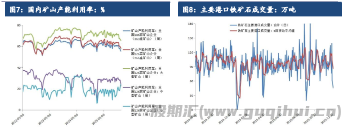 节前补库需求带来一定提振 铁矿石价格短期震荡偏强