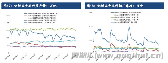 节前补库需求带来一定提振 铁矿石价格短期震荡偏强