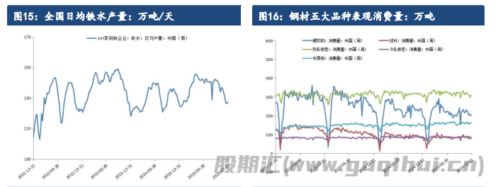节前补库需求带来一定提振 铁矿石价格短期震荡偏强