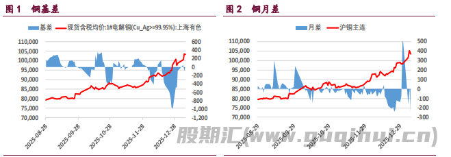 宏观氛围有所冷却 铜铝价格震荡运行
