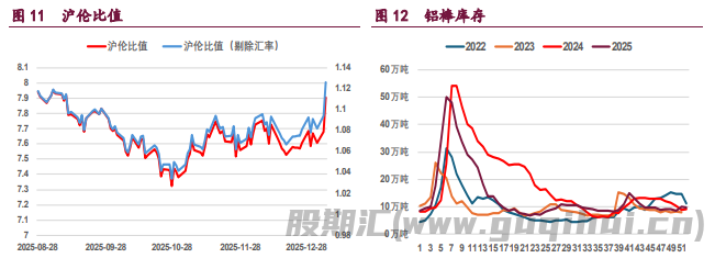 宏观氛围有所冷却 铜铝价格震荡运行