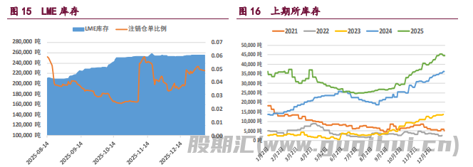 宏观氛围有所冷却 铜铝价格震荡运行