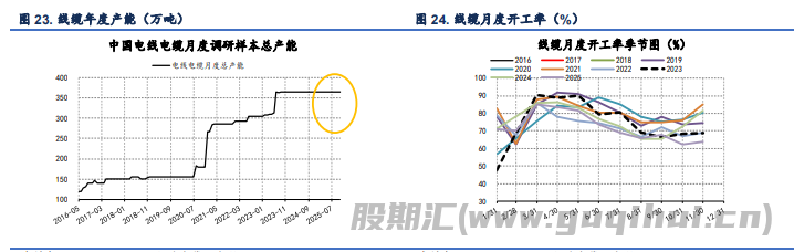 精铜产量依旧维持高位 沪铜价格高位回落