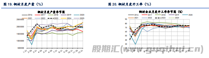 精铜产量依旧维持高位 沪铜价格高位回落