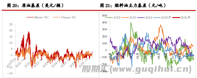 原油供应仍存增加预期 沥青价格企稳偏强为主