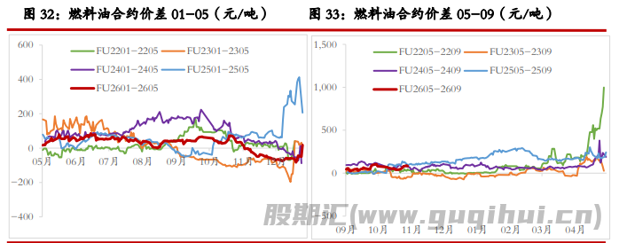 原油供应仍存增加预期 沥青价格企稳偏强为主