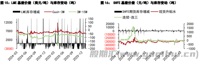 市场情绪有所降温 铝铅价格高位回落