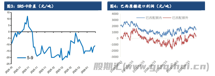 商品氛围大幅回落 白糖价格亦步亦趋