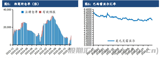 商品氛围大幅回落 白糖价格亦步亦趋