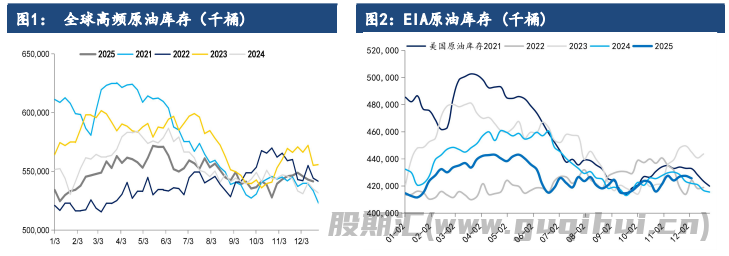 美接管委内瑞拉石油领域 原油供应端继续施压价格