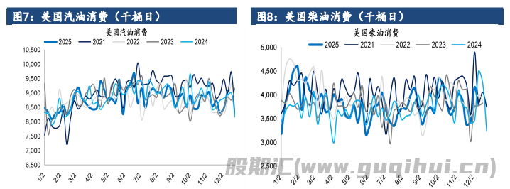 美接管委内瑞拉石油领域 原油供应端继续施压价格