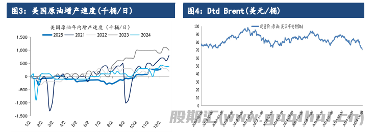 美接管委内瑞拉石油领域 原油供应端继续施压价格