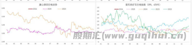 螺纹钢需求弱势格局未变 铁矿石供应压力未退