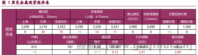 螺纹钢需求弱势格局未变 铁矿石供应压力未退
