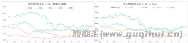 螺纹钢需求弱势格局未变 铁矿石供应压力未退