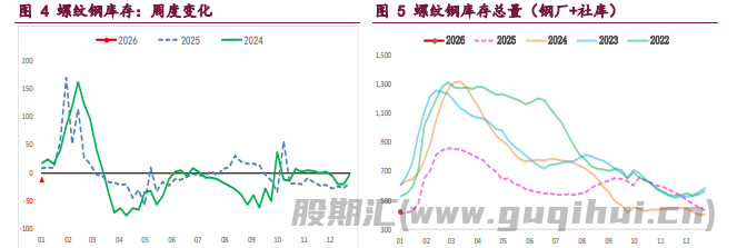 螺纹钢需求弱势格局未变 铁矿石供应压力未退