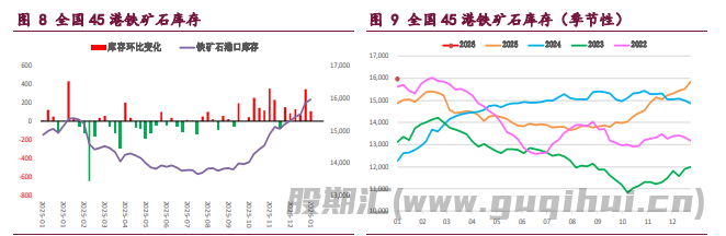 螺纹钢需求弱势格局未变 铁矿石供应压力未退