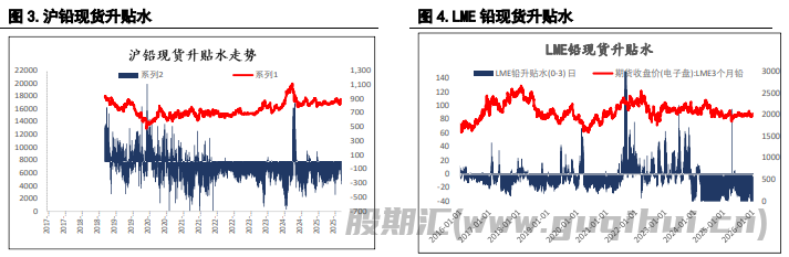 指数基金重新调整仓位 沪锌价格或承压运行