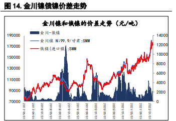 指数基金重新调整仓位 沪锌价格或承压运行