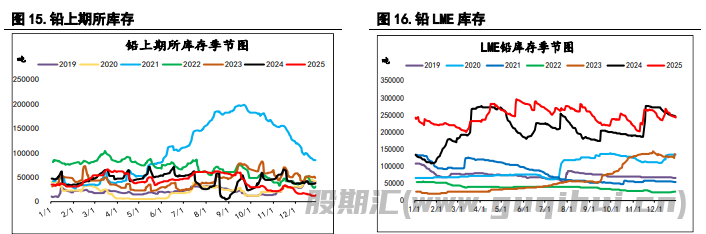 指数基金重新调整仓位 沪锌价格或承压运行
