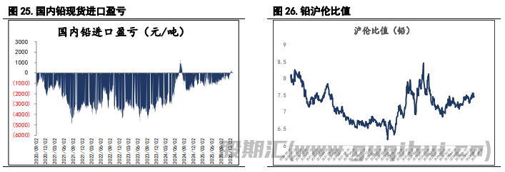 指数基金重新调整仓位 沪锌价格或承压运行