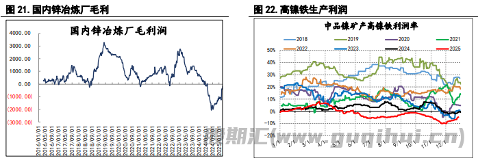 指数基金重新调整仓位 沪锌价格或承压运行