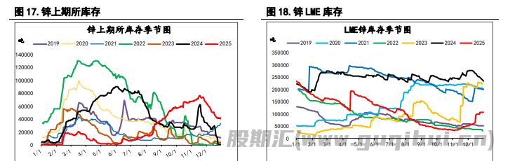 指数基金重新调整仓位 沪锌价格或承压运行